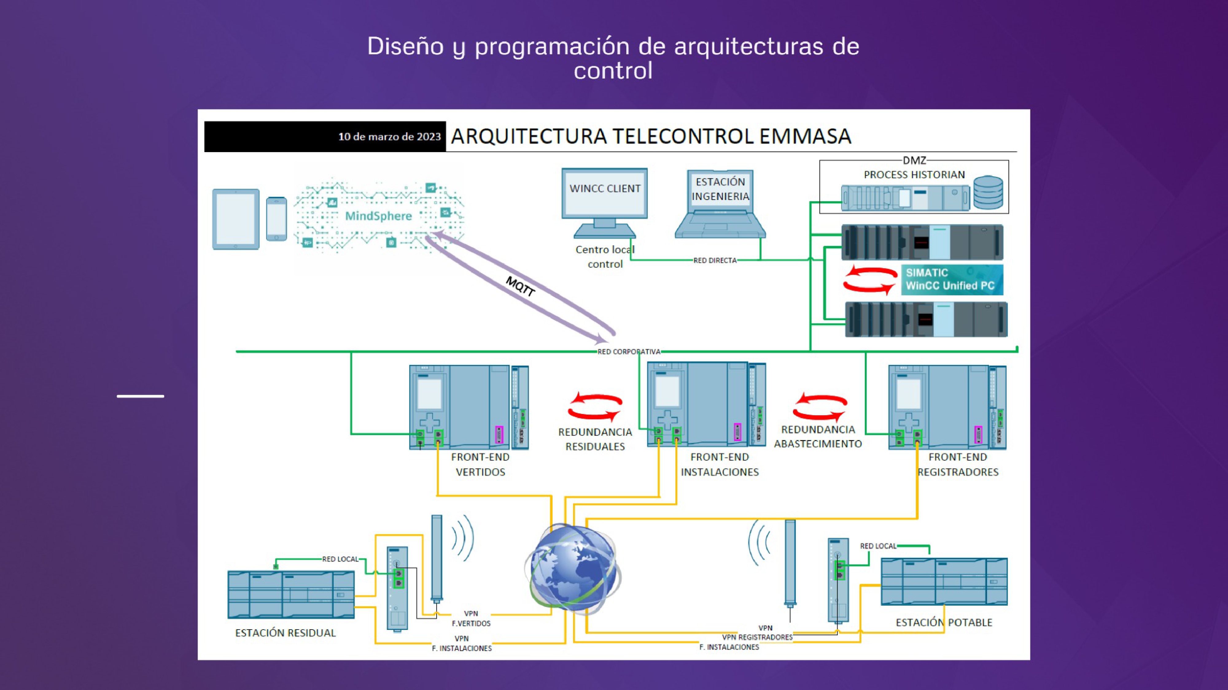 Arquitecturas de control