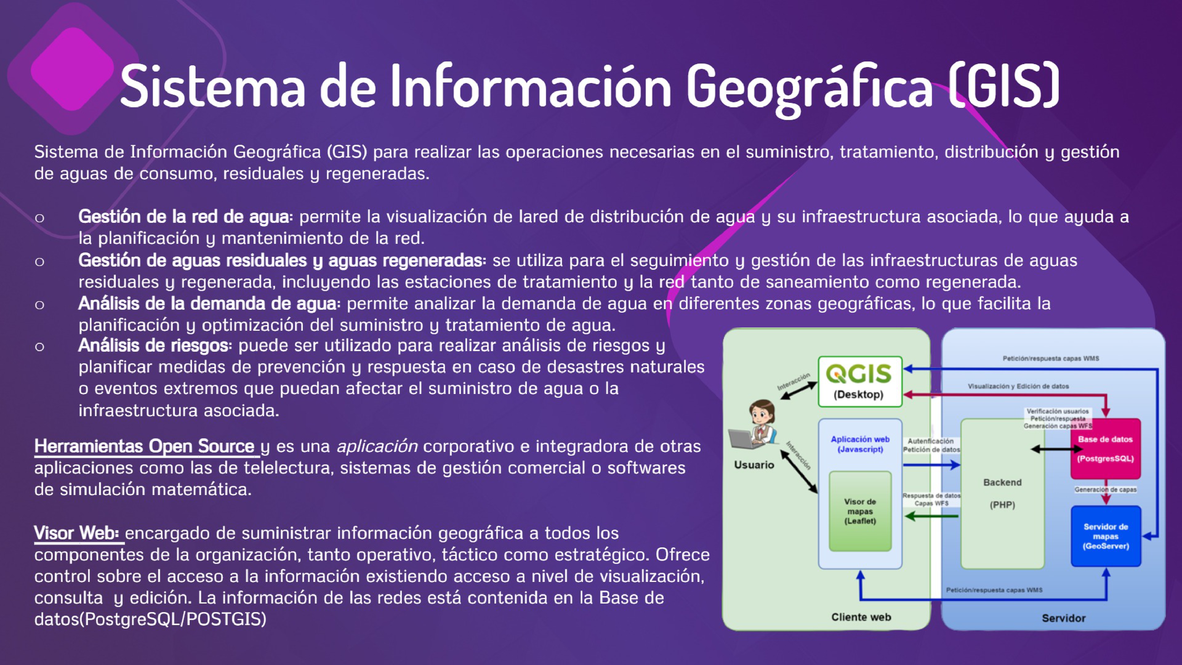Sistema de Información Geográfica